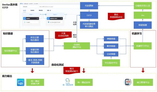 知识图谱与机器学习测试智能化应用研究 计算机软硬件的协同创新