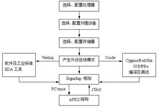计算机软硬件研究在山东协和职业技术学院计算机学院的探索与实践