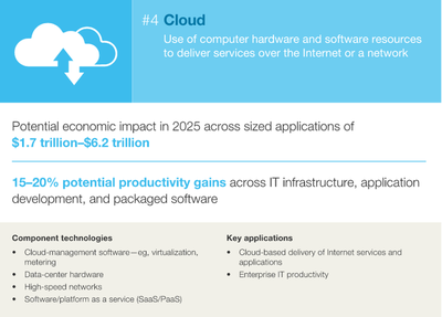 2025年展望 塑造未来经济的12大计算机软硬件颠覆技术研究