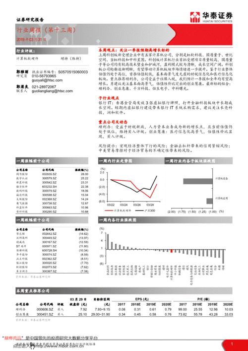 计算机软硬件行业周报 聚焦科创板新受理企业，掘金一季报高增长预期
