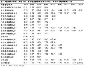 海通计算机行业12月研究框架 软硬件子行业概率统计与投资展望